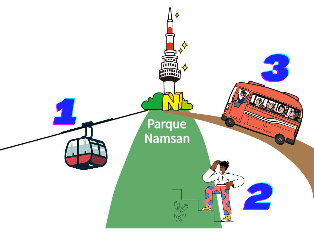 3 maneras a subir al parque Namsan